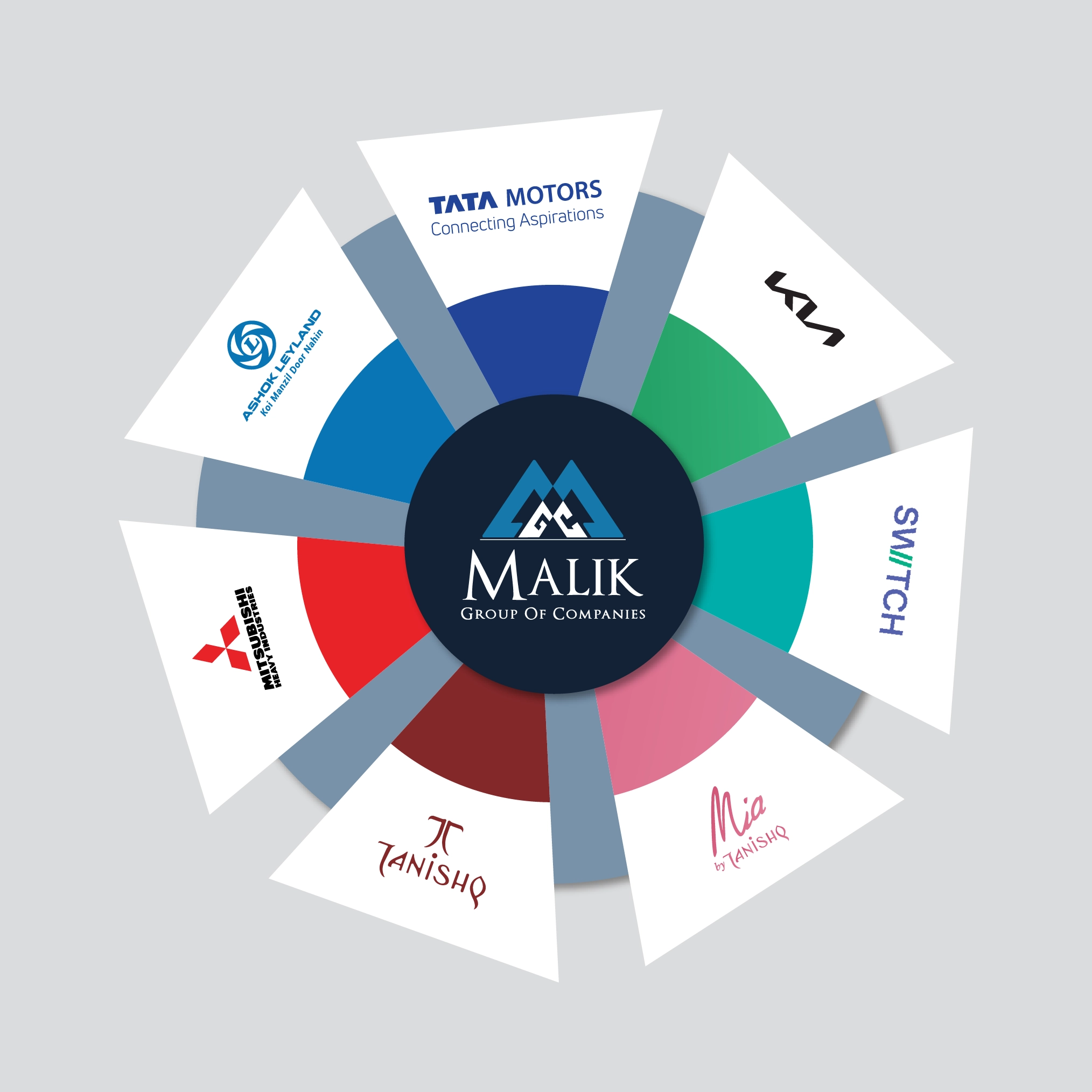 malik tree